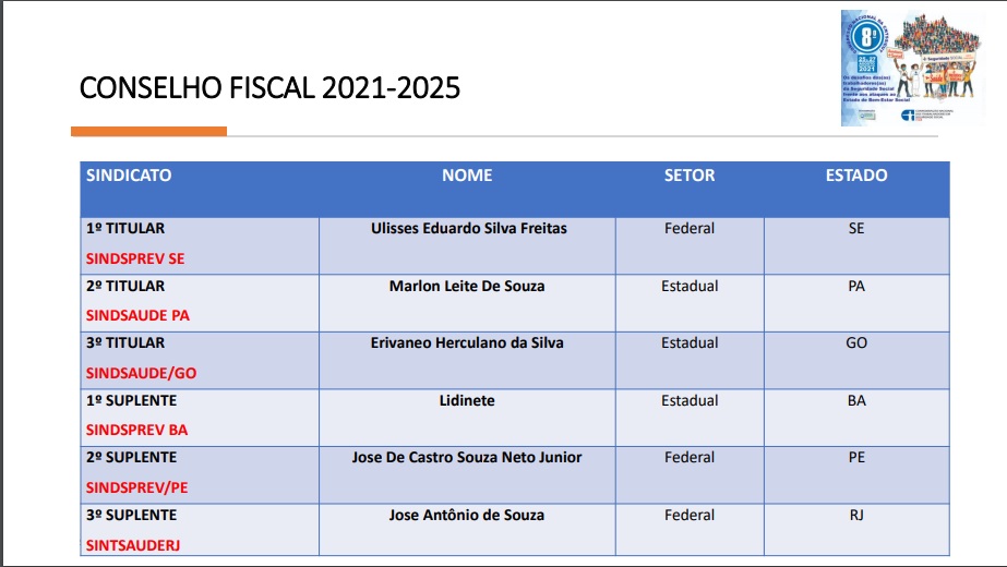 Conselho Fiscal 2021-2025